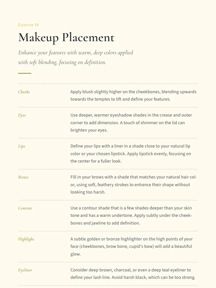 Makeup Placement