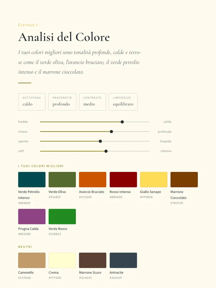 Analisi del Colore Personale
